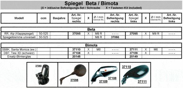 Spiegel Beta + Bimota
